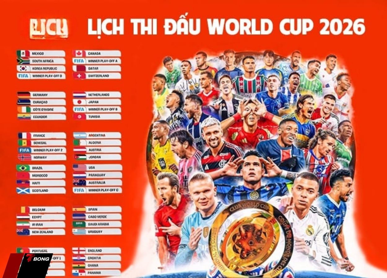 World Cup 2026 Và Những Con Số Đáng Chờ Đợi